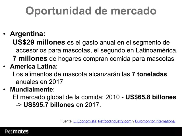 Market sizing / opportunity slide 4 from Pet Mates