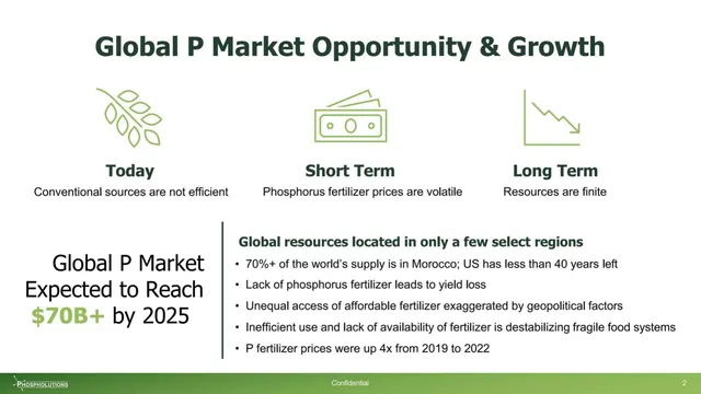 Market sizing / opportunity slide 3 from Phospholutions