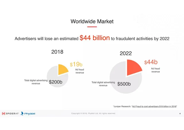 Market sizing / opportunity slide 4 from Phybbit (SpiderAF)