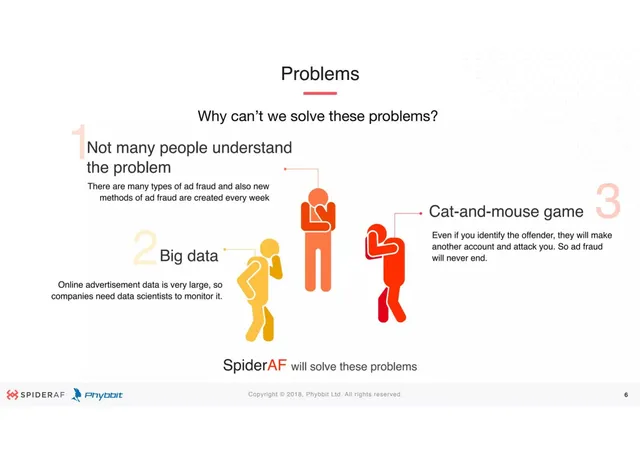 Problem slide 6 from Phybbit (SpiderAF)