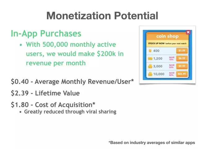 Business model / revenue streams slide 5 from Pickle