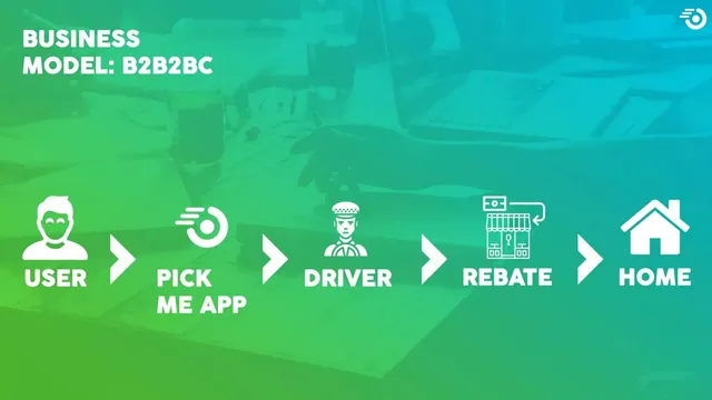 Business model / revenue streams slide 4 from PickMeApp