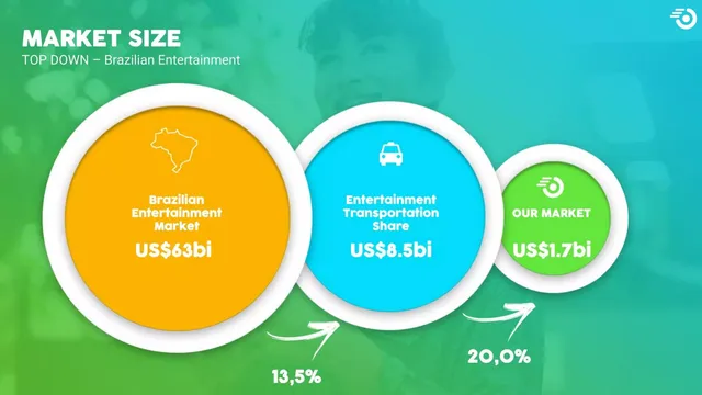 Market sizing / opportunity slide 6 from PickMeApp