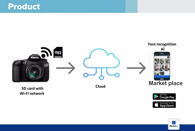 Technology slide 3 from Pictofy