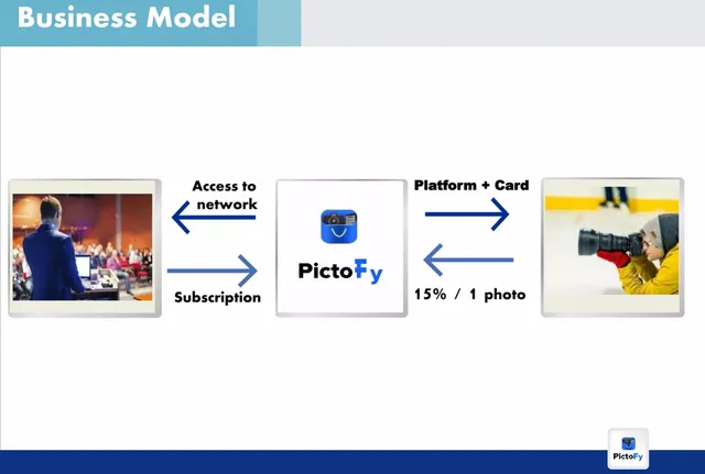 Business model / revenue streams slide 5 from Pictofy
