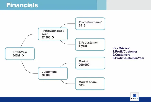 Financials slide 6 from Pictofy