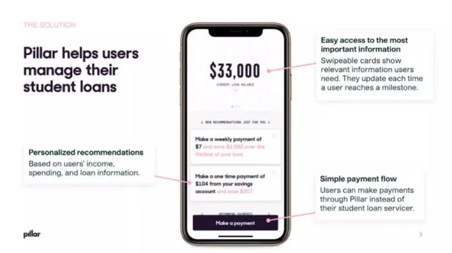 Product / solution slide 5 from Pillar