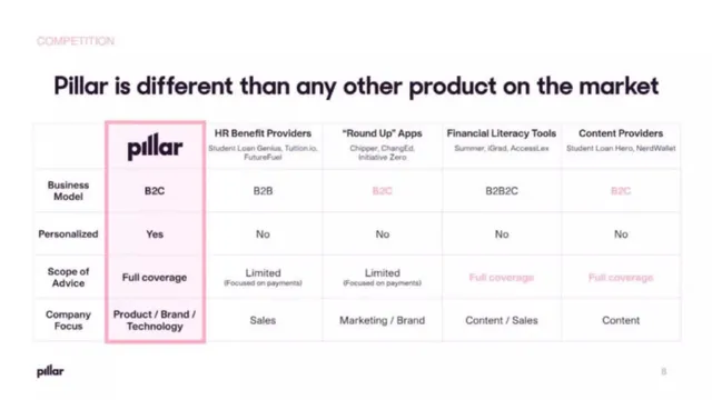 Competitors slide 8 from Pillar