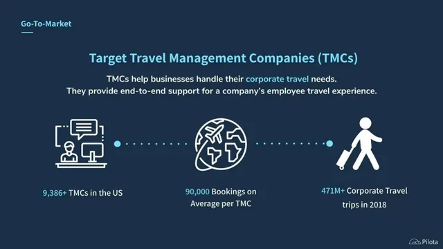 Go-to-market strategy slide 9 from Pilota