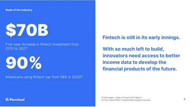 Market analysis / overview slide 3 from Pinwheel
