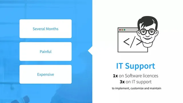 Problem slide 3 from Pipefy