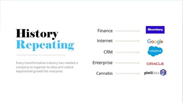 Problem slide 3 from Pistil Data