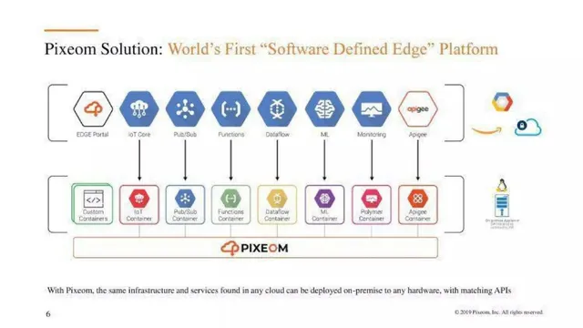 Product / solution slide 6 from Pixeom