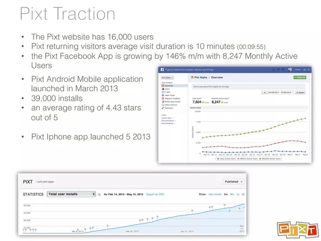 Traction slide 5 from Pixt