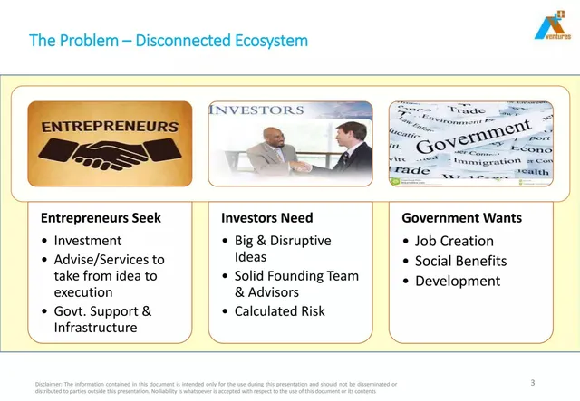 Problem slide 3 from Plan A Ventures