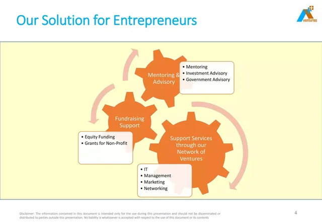 Product / solution slide 4 from Plan A Ventures