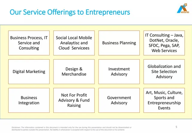 Product / solution slide 5 from Plan A Ventures