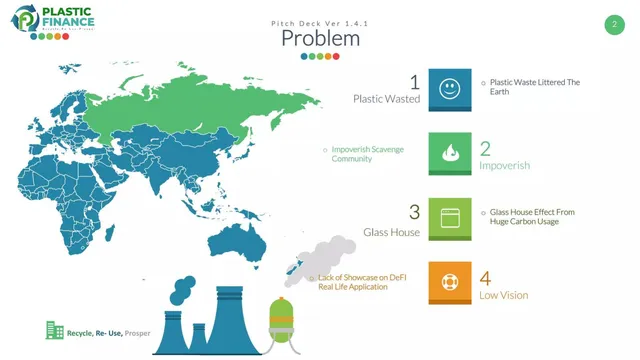 Problem slide 2 from Plastic Finance
