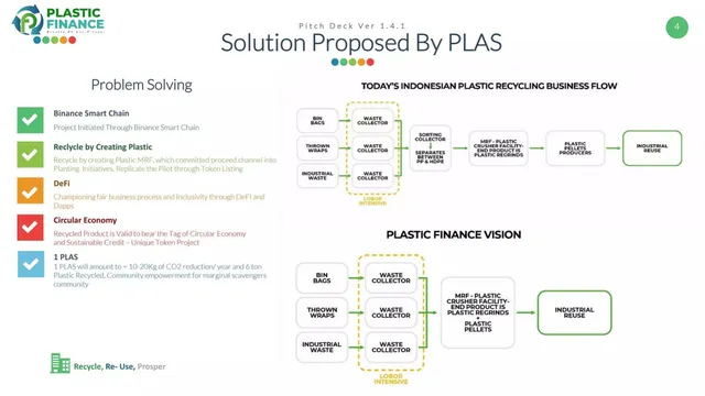 Vision slide 4 from Plastic Finance
