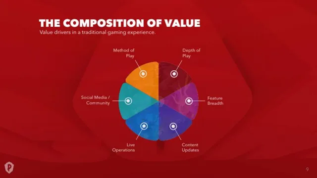 Product / solution slide 10 from PLAYSTUDIOS