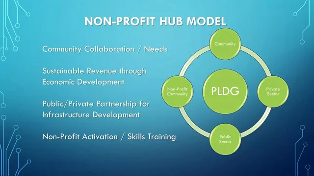 Business model / revenue streams slide 5 from The Paul L. Dunbar Group (PLDG)