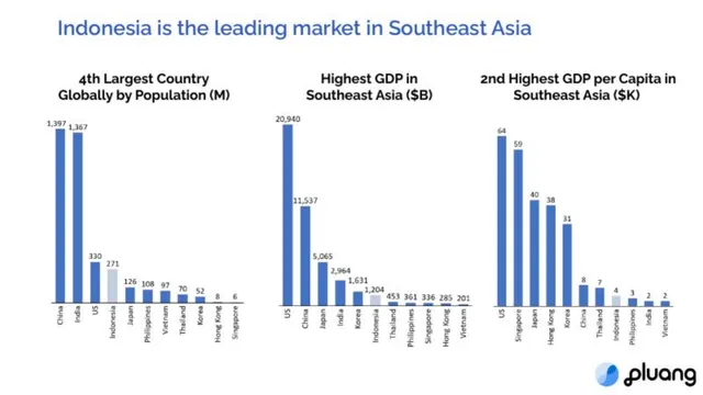 Market sizing / opportunity slide 6 from Pluang