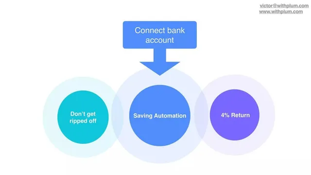 Thank you slide 6 from Plum Fintech