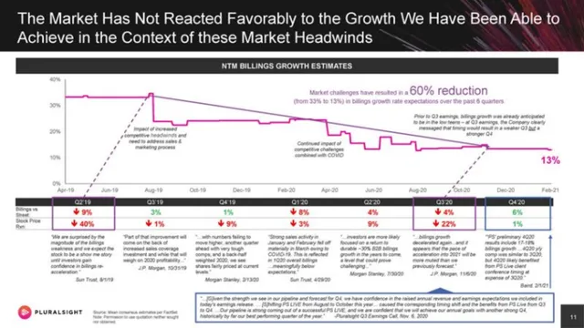 Financials slide 4 from Pluralsight