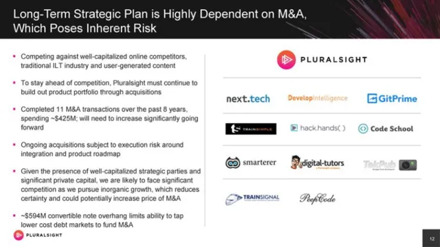Problem slide 5 from Pluralsight