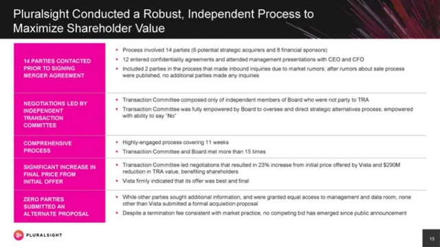 Other slide 8 from Pluralsight