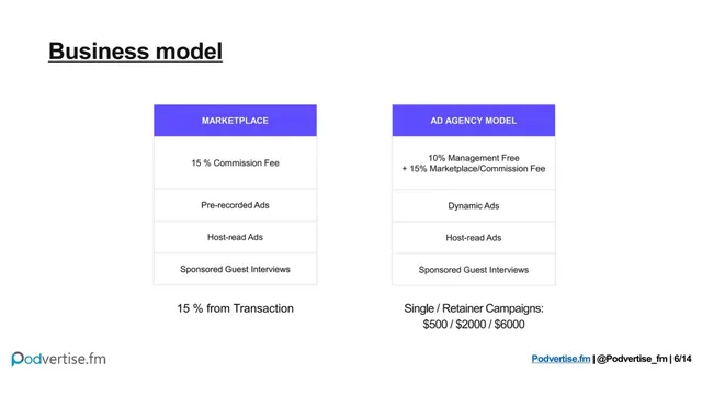 Business model / revenue streams slide 6 from Podvertise.fm