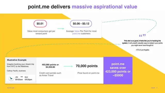 Product / solution slide 6 from point.me