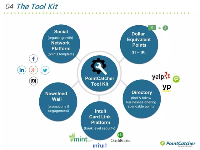 Product / solution slide 5 from PointCatcher
