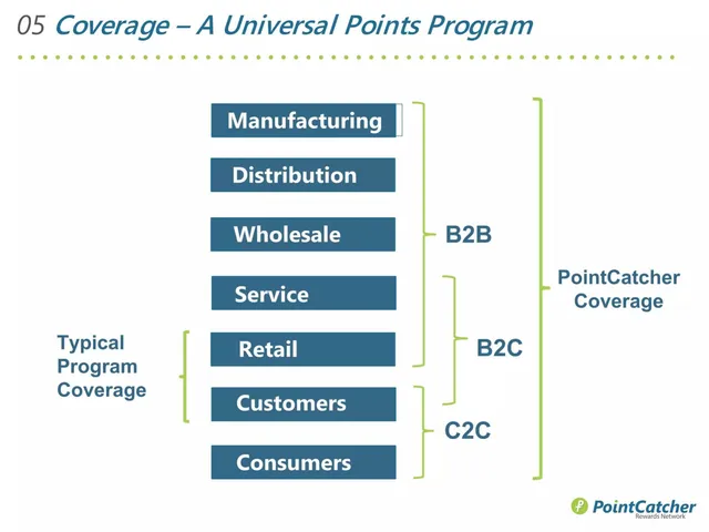 Go-to-market strategy slide 6 from PointCatcher