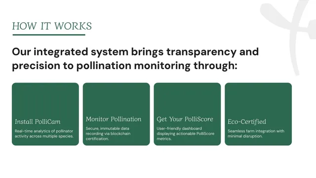 Product / solution slide 4 from Pollitrace