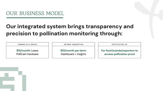 Business model / revenue streams slide 6 from Pollitrace