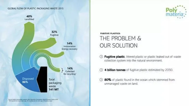 Problem slide 3 from Polymateria