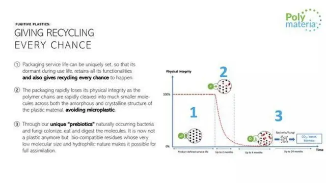 Technology slide 7 from Polymateria