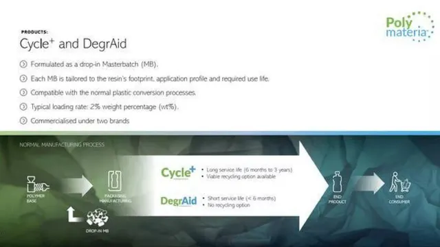 Product / solution slide 9 from Polymateria