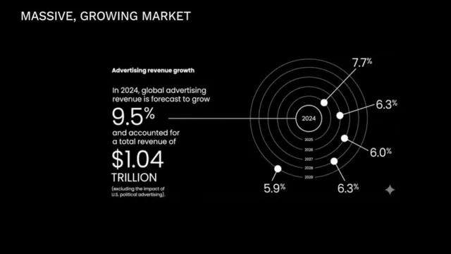 Market sizing / opportunity slide 3 from Pomo