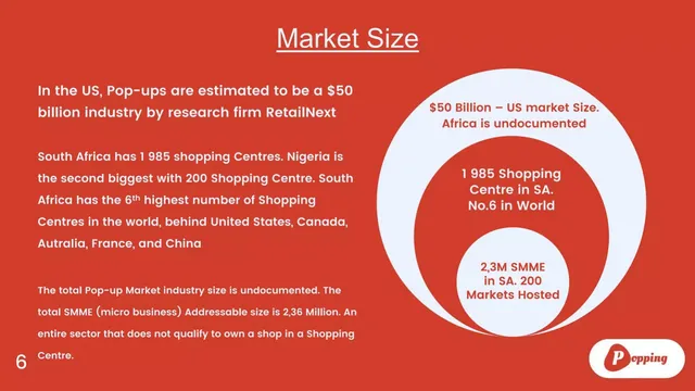 Market sizing / opportunity slide 6 from Popping
