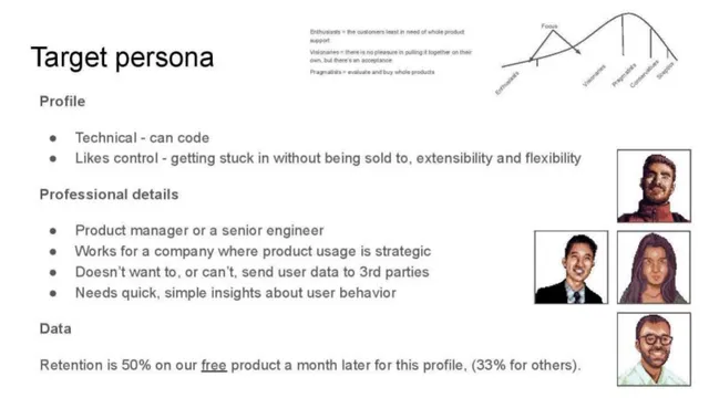 Problem slide 3 from Posthog