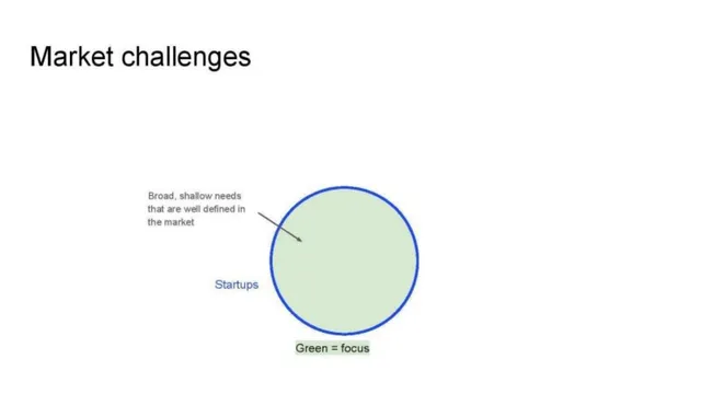 Market analysis / overview slide 4 from Posthog