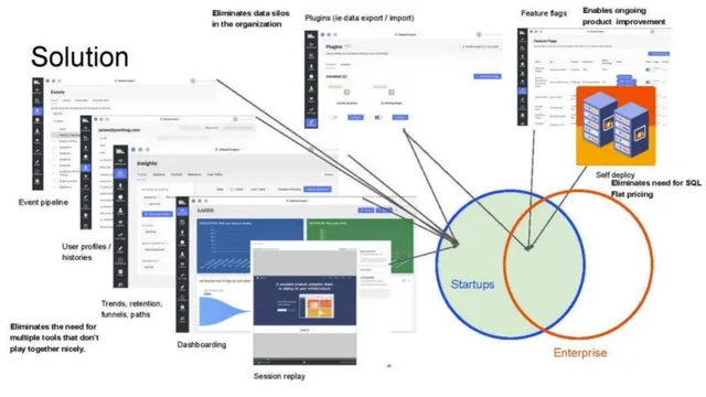 Product / solution slide 6 from Posthog