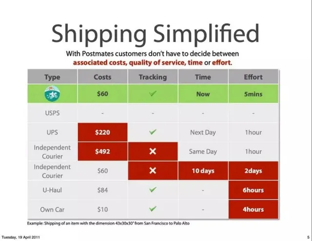 Product / solution slide 5 from Postmates