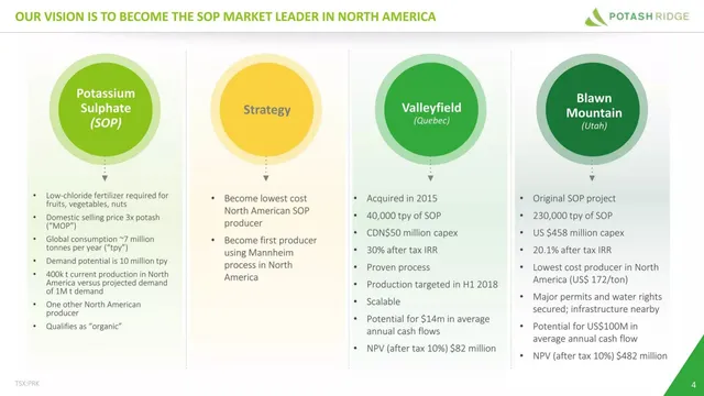 Financials slide 4 from Potash Ridge