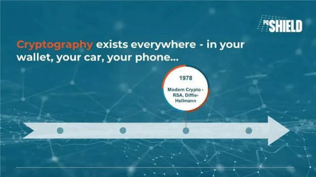 Technology slide 3 from PQShield