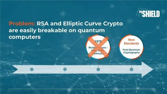 Why now slide 4 from PQShield