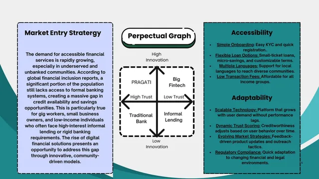 Problem slide 5 from PRAGATI