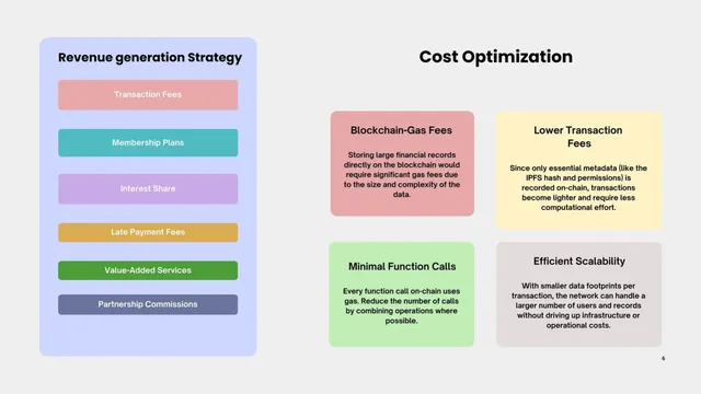 Business model / revenue streams slide 6 from PRAGATI